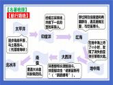 第六單元名著導(dǎo)讀《海底兩萬(wàn)里》復(fù)習(xí)課件-2023-2024學(xué)年統(tǒng)編版語(yǔ)文七年級(jí)下冊(cè)