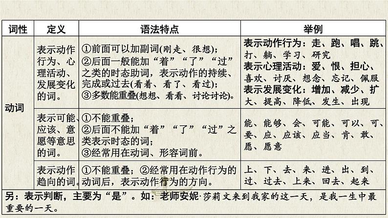 语法复习训练课件-2024年中考语文一轮复习第3页