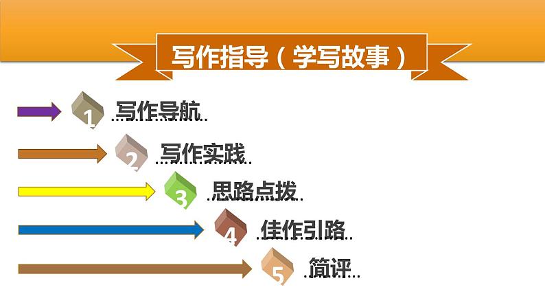 学写故事PPT课件3第2页