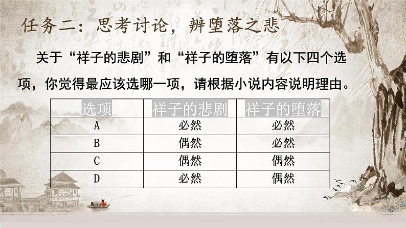 《骆驼祥子》课件4第8页
