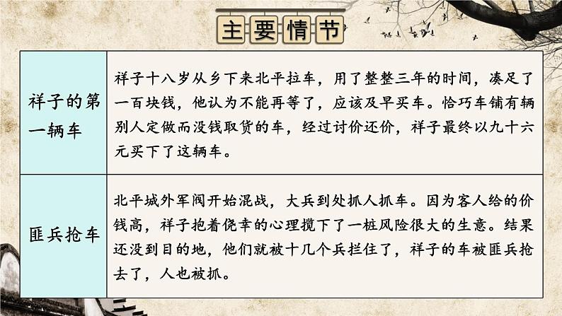 《骆驼祥子》课件1第7页