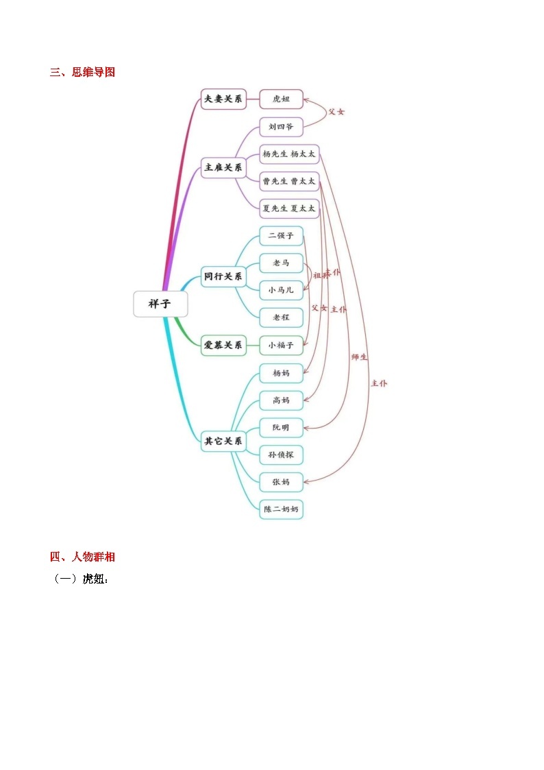 《骆驼祥子》课件、教案（思维导图+教学设计+当堂训练+学习任务单+教学实录+专题探究）02