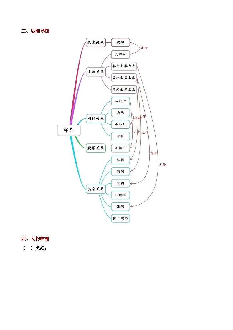 《骆驼祥子》人物群相第2页