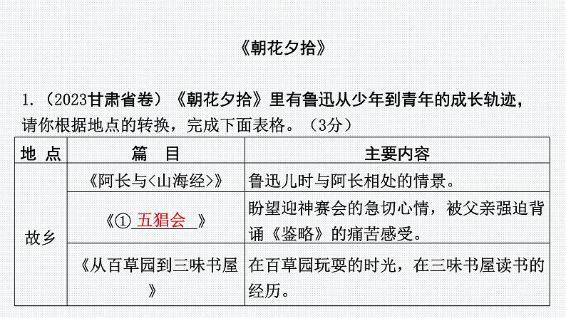 2024年中考语文复习名著阅读专题课件第2页