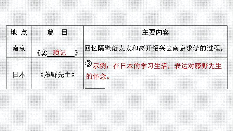 2024年中考语文复习名著阅读专题课件第3页