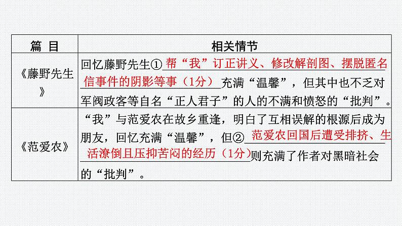 2024年中考语文复习名著阅读专题课件第5页