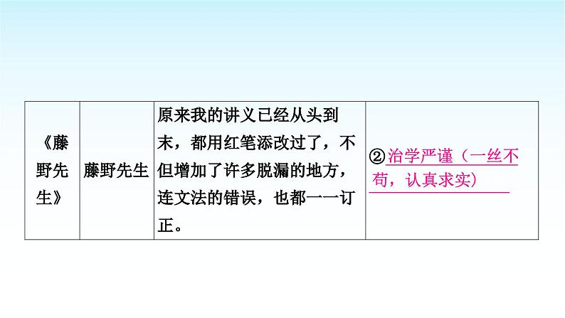 中考语文复习综合性学习专题二名著阅读课件04