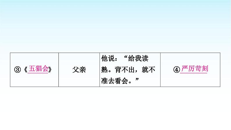 中考语文复习综合性学习专题二名著阅读课件05