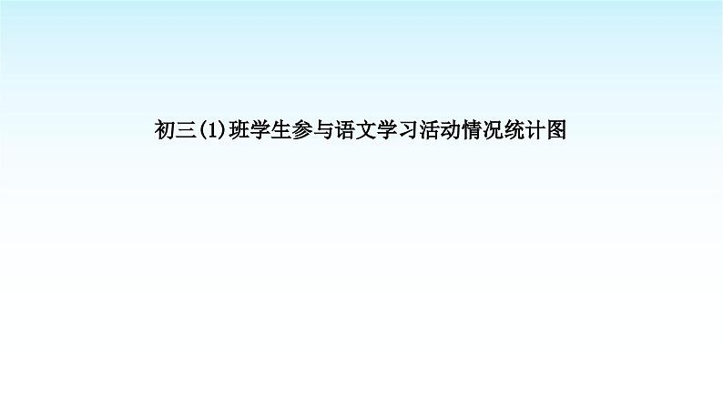 中考语文复习综合性学习专题一学习与探究主题3校园活动课件第3页