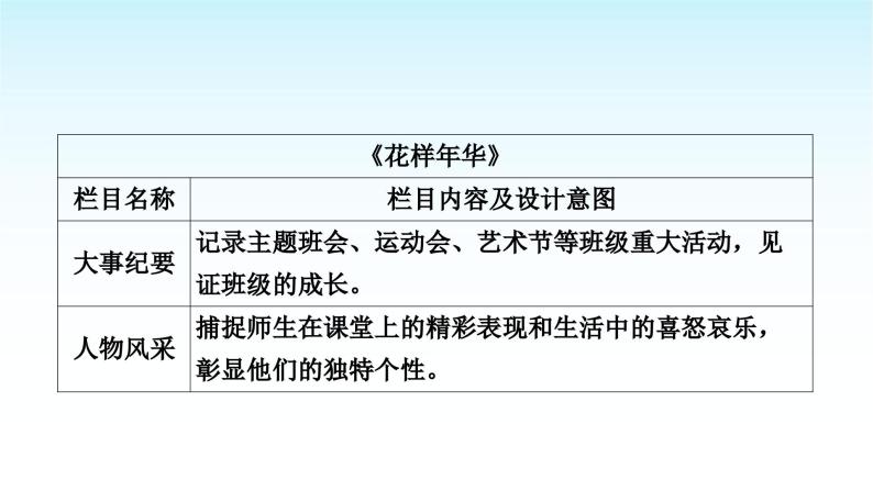 中考语文复习综合性学习专题一学习与探究主题3校园活动课件06