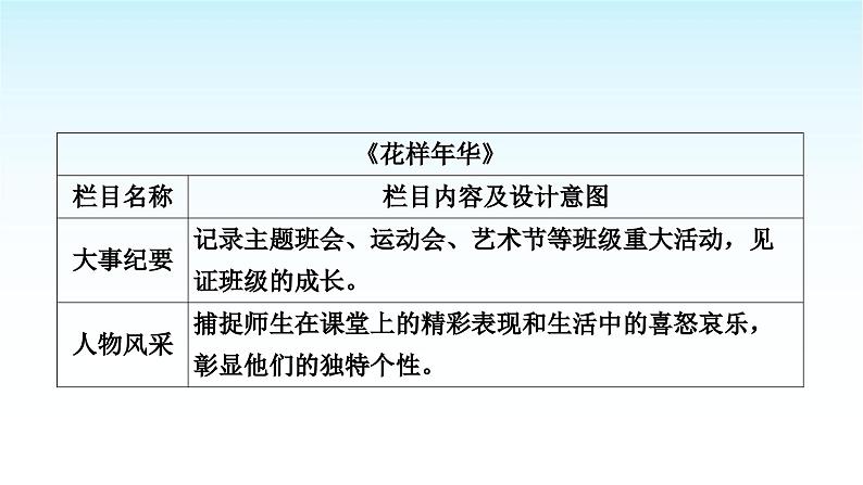 中考语文复习综合性学习专题一学习与探究主题3校园活动课件第6页