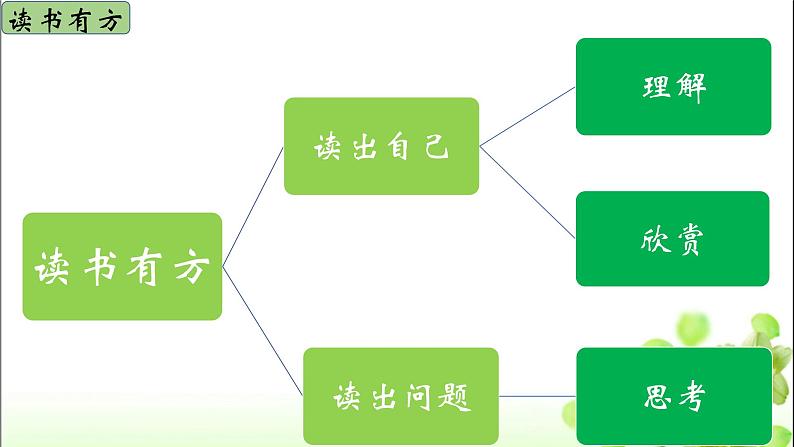 第16课《散文二篇：我为什么而活着》课件第5页