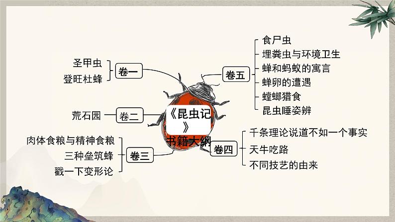 第五单元名著导读《昆虫记》课件08