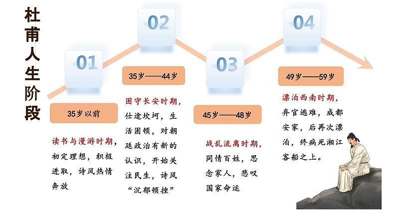 第26课《诗词五首——春望》课件05