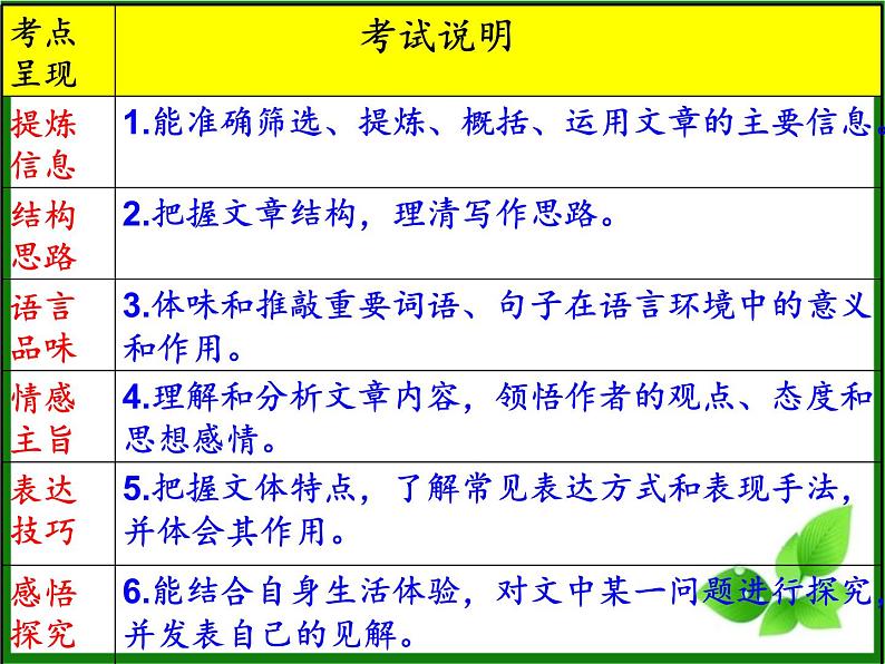中考语文二轮专题复习：《记叙文阅读复习》课件第6页