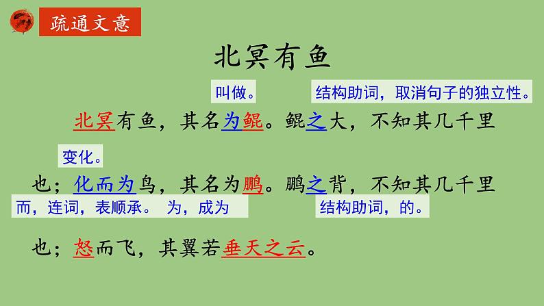 部编版语文八年级下册《北冥有鱼》优课课件第8页