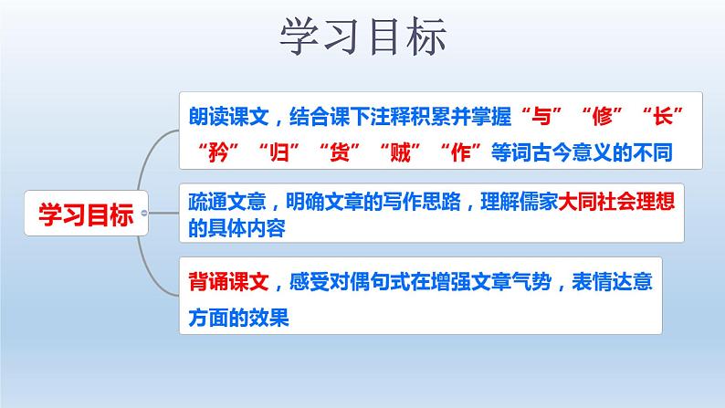 部编版语文八年级下册《大道之行也》教学课件第6页