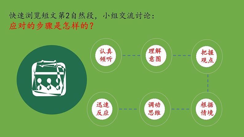 统编版语文八年级下册口语交际《应对》公开课教学课件05