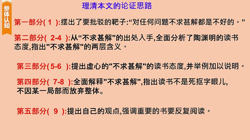 部编版语文九年级下册《不求甚解》优课教学课件第4页