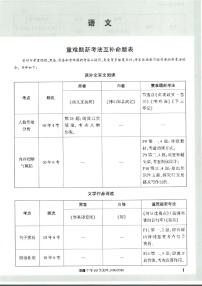 2024中考语文模拟黑白卷及参考答案含答题卡