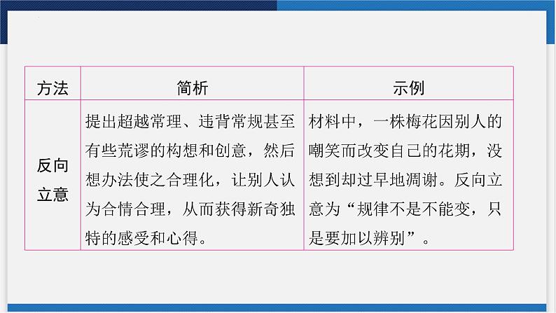 中考语文复习  专题二 考场作文技法指导 课件08