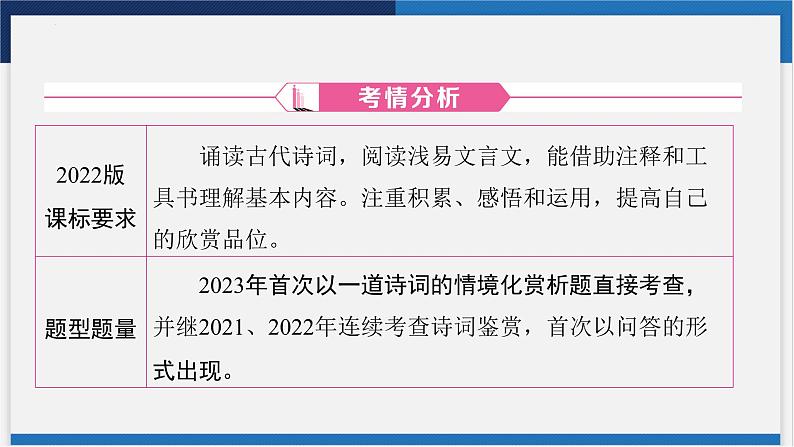 中考语文专题复习-古诗词曲鉴赏课件03