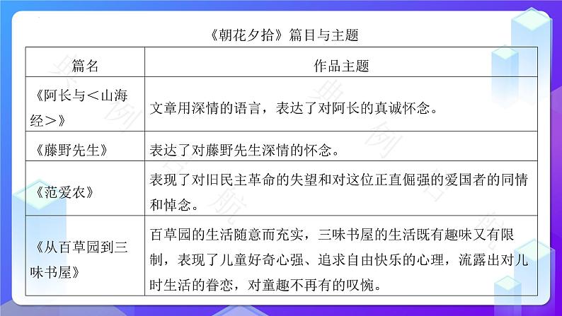 七至九年级“名著导读”整理  课件-  中考语文复习08
