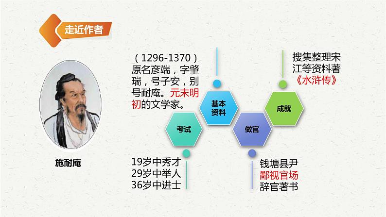 中考语文二轮专题复习：名著导读《水浒传》课件第2页