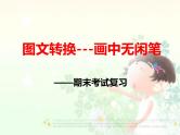 中考语文二轮专题复习课件：图文转换