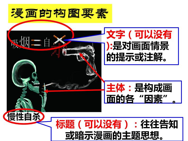 中考语文二轮专题复习课件：图文转换06