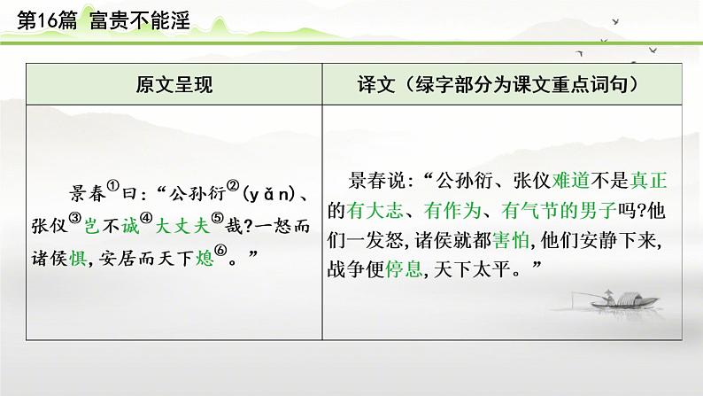 中考语文备考文言文梳理与迁移训练《富贵不能淫》课件PPT第3页