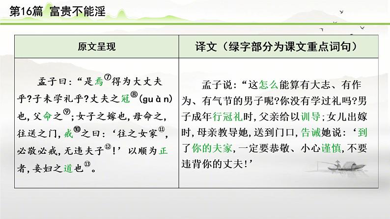 中考语文备考文言文梳理与迁移训练《富贵不能淫》课件PPT第4页