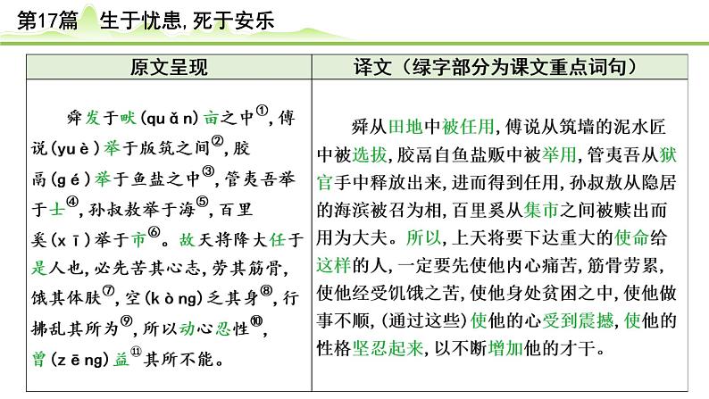 中考语文备考文言文梳理与迁移训练《生于忧患死于安乐》课件PPT第3页