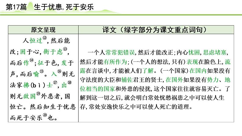 中考语文备考文言文梳理与迁移训练《生于忧患死于安乐》课件PPT第4页