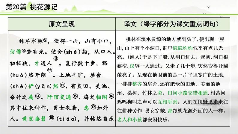 中考语文备考文言文梳理与迁移训练《桃花源记》课件PPT第4页