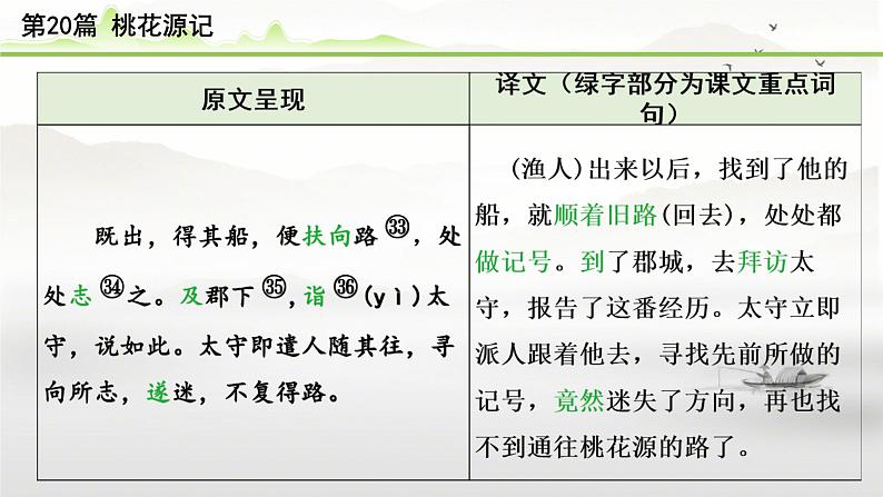 中考语文备考文言文梳理与迁移训练《桃花源记》课件PPT第6页