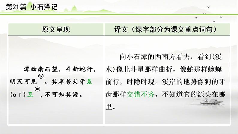 中考语文备考文言文梳理与迁移训练《小石潭记》课件PPT05