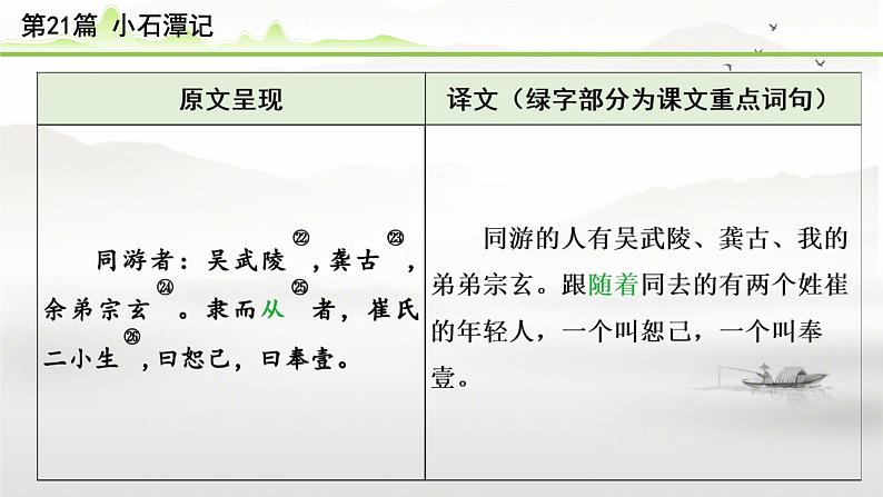 中考语文备考文言文梳理与迁移训练《小石潭记》课件PPT07