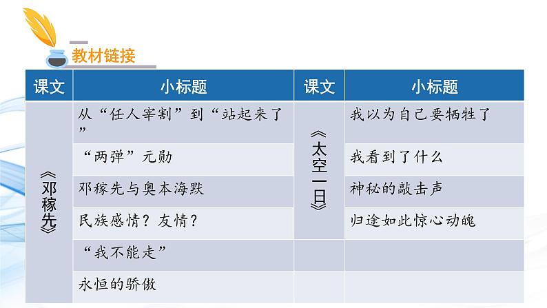 中考作文指导：《教材中的作文技巧》课件第4页