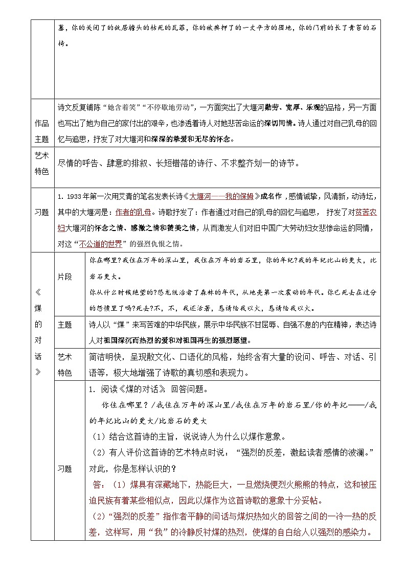 专题11《艾青诗选》-名著阅读必备知识点详解及过关题训练第3页