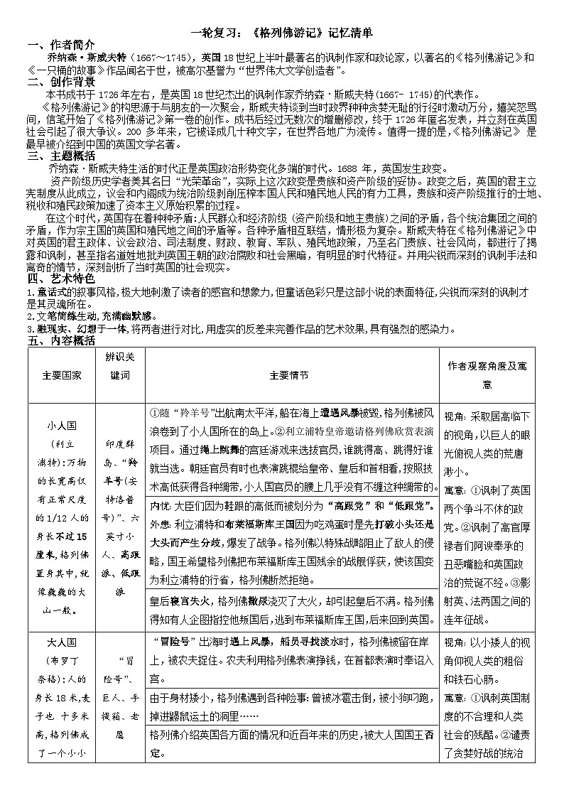 专题13《 格列佛游记》-名著阅读必备知识点详解及过关题训练第1页