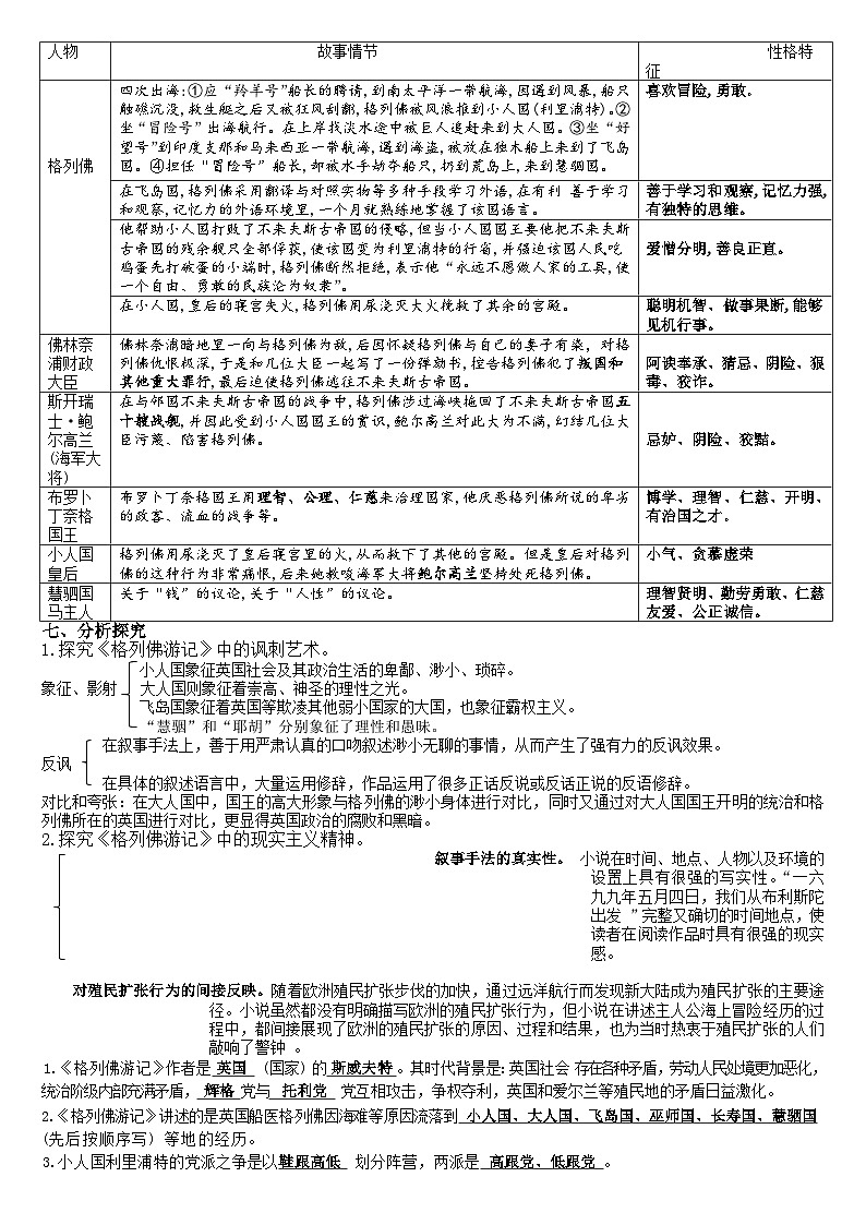 专题13《 格列佛游记》-名著阅读必备知识点详解及过关题训练第3页