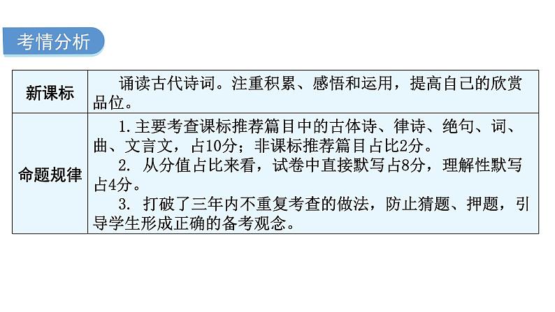 中考语文复习基础第一节古诗文默写课件第3页
