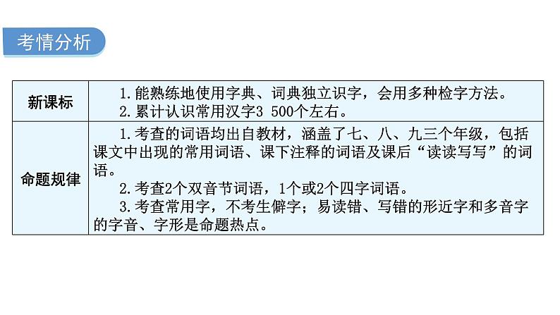 中考语文复习基础第二节字词积累课件03