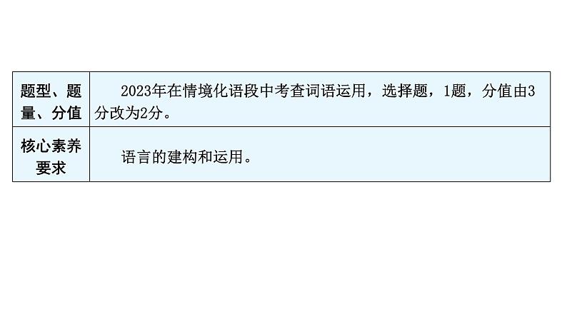 中考语文复习基础第三节词语运用课件第4页