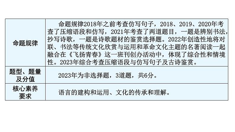 中考语文复习基础第五节语言综合运用课件第4页