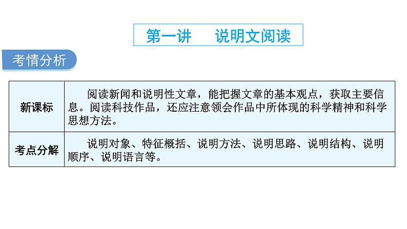 中考语文复习现代文阅读第一讲说明文阅读课件第3页