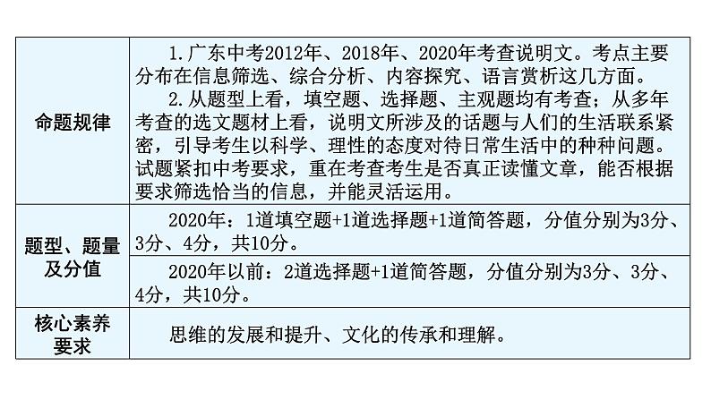 中考语文复习现代文阅读第一讲说明文阅读课件第4页