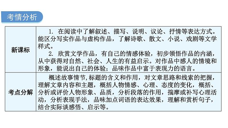 中考语文复习现代文阅读第二节文学类文本阅读课件03