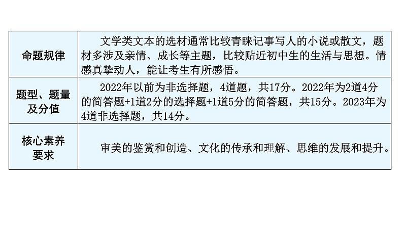 中考语文复习现代文阅读第二节文学类文本阅读课件04